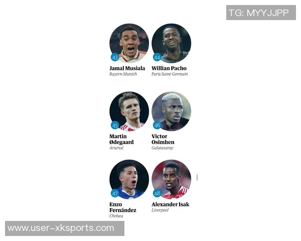 卫报评选百大球星11至40名:帕尔默约克雷斯梅西维尔茨等人上榜 卫报评选百大球星11至40名:帕尔默约克雷斯梅西维尔茨等人上榜